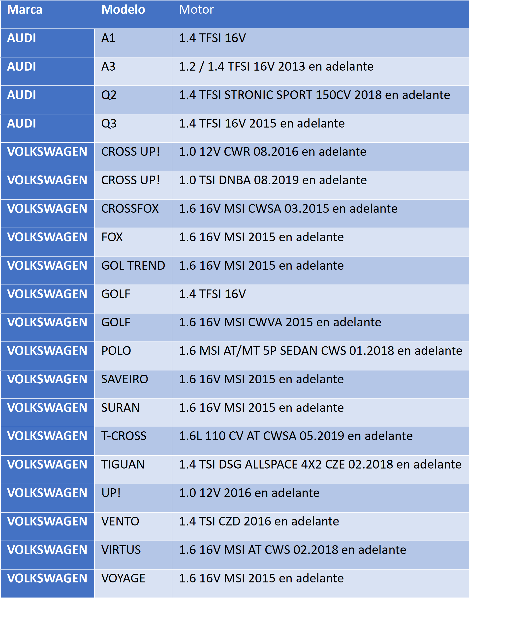 Distribucion MSI